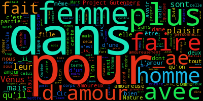 nuage de mots créé pour le texte du dictionnaire érotique latin français